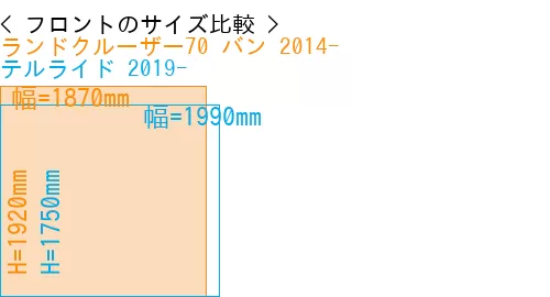 #ランドクルーザー70 バン 2014- + テルライド 2019-